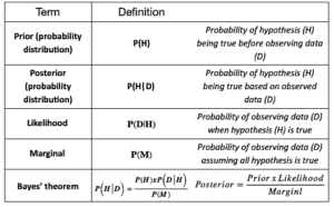 Bayesian Approach For Sample Size Estimation And Re-adjustment In ...