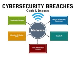 Cybersecurity Considerations for Connected Medical Devices and the ...